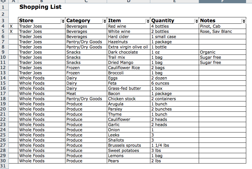 Developing the Ultimate Grocery List